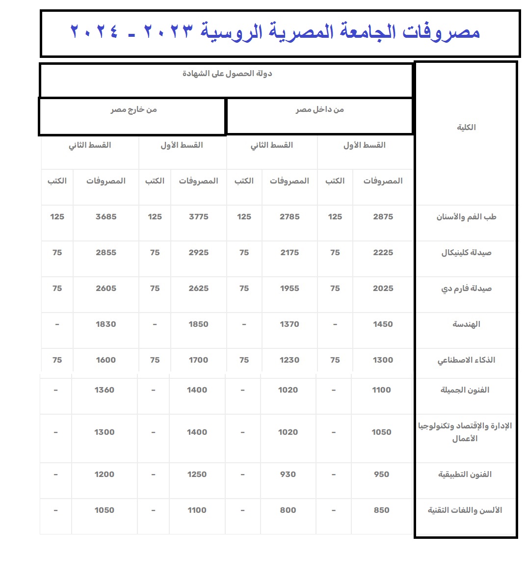 مصروفات الجامعة المصرية الروسية 2023 - 2024